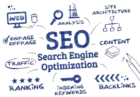 what is seo and how it works