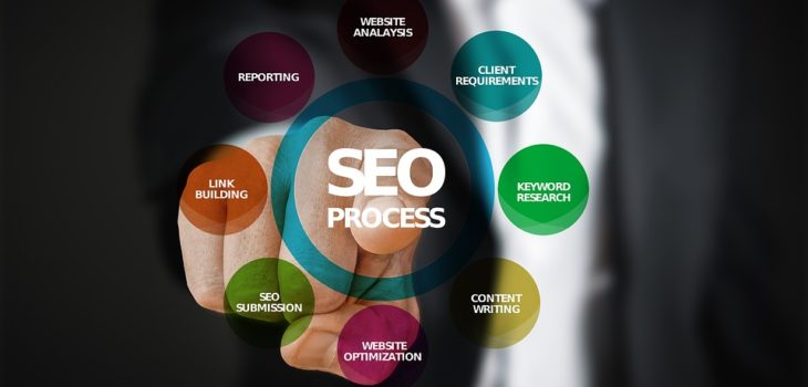 Affordable SEO Services for Small Business - SEO Rank My Business