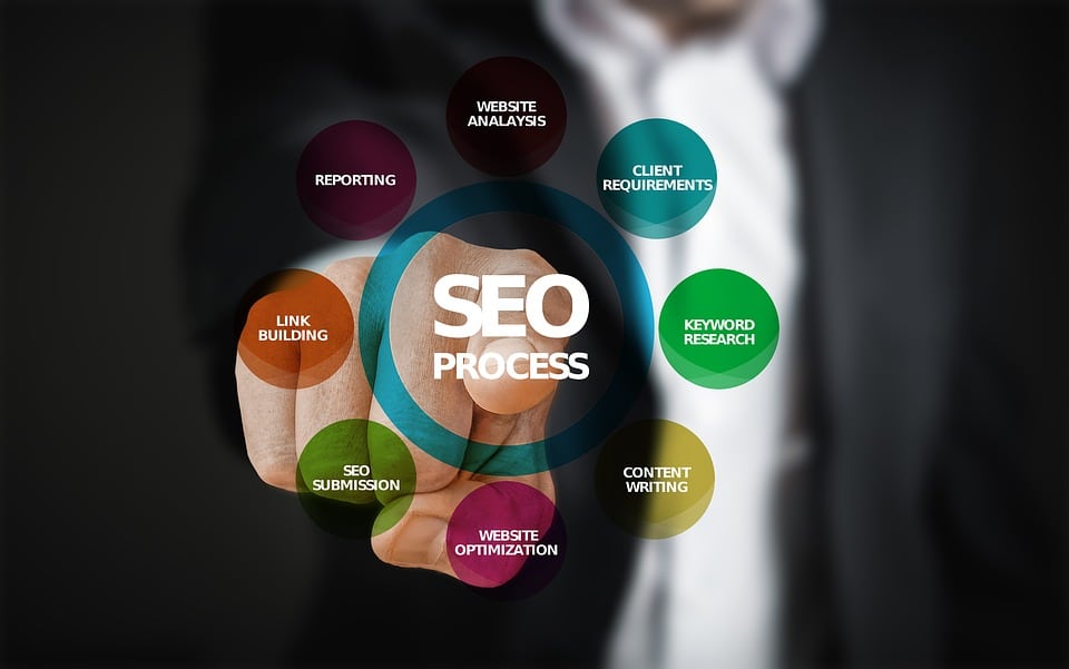 Professional SEO Services for Small & Medium Businesses